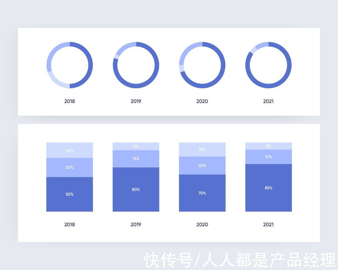 设计|仪表盘设计的 7 个阶段