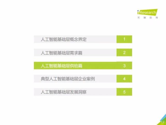 艾瑞咨询集团|艾瑞咨询:2021年中国人工智能基础层行业发展研究报告