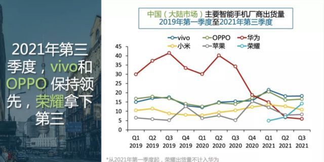 iphone|苹果销售额第一，小米荣耀“花式冠军”？双11首日这些变化成看点