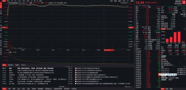 话题|今日话题｜大爆发！买地产股要回本了？市场风格切换？