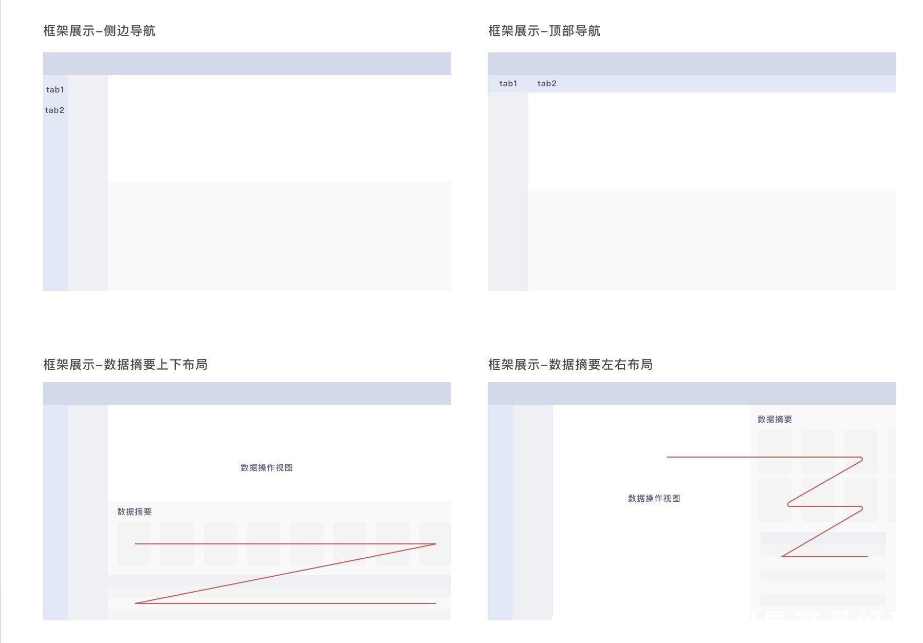 B端项目复盘：智能大数据分析平台 Nebula V2.1