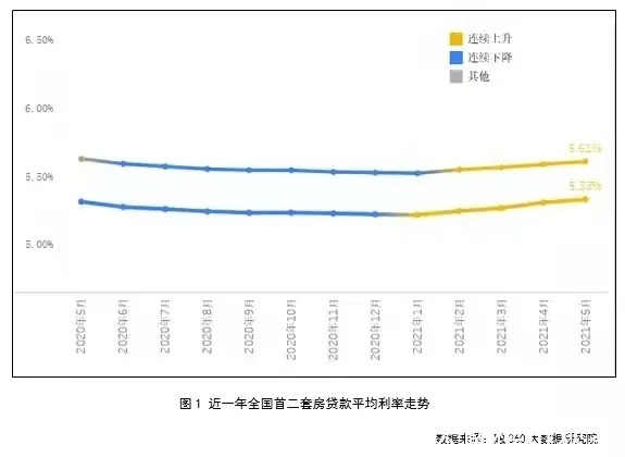 开发商|利率上涨、房贷被拒…上半年昆明楼市你不得不看的十大关键词!