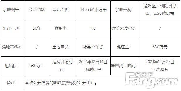 住宅|地情｜年末太原土地市场现供应高峰 21宗地挂牌总价超32亿