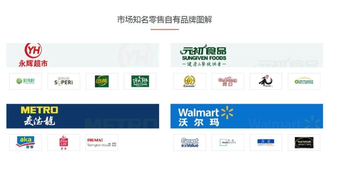 永辉超市|年中财报喜忧参半，传统商超如何“在存量中做增量”？