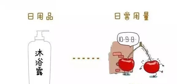 护肤品用量不对完全白费，每次多少才合适！
