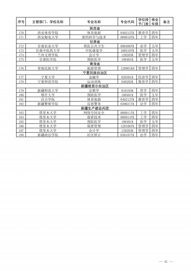 布点|一批高校专业撤销，有你们学校吗？