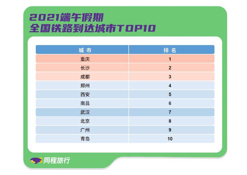 住宿|国内机票平均票价较“五一”降三成 端午小长假中短途出行需求旺盛