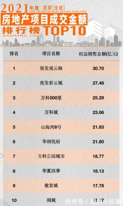 购房者|今年云南昆明的房价,稳中有涨,未来可期?