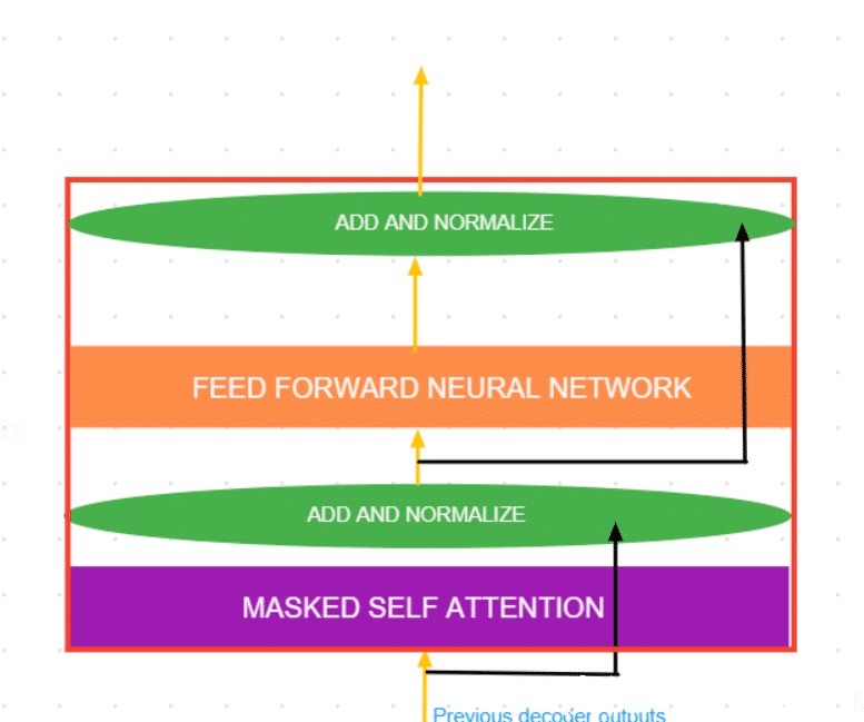 epoch|使用深度学习模型创作动漫故事，比较LSTM和GPT2的文本生成方法