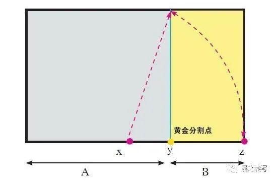 黄金分割怎样应用于书法创作 有三大技巧 快资讯