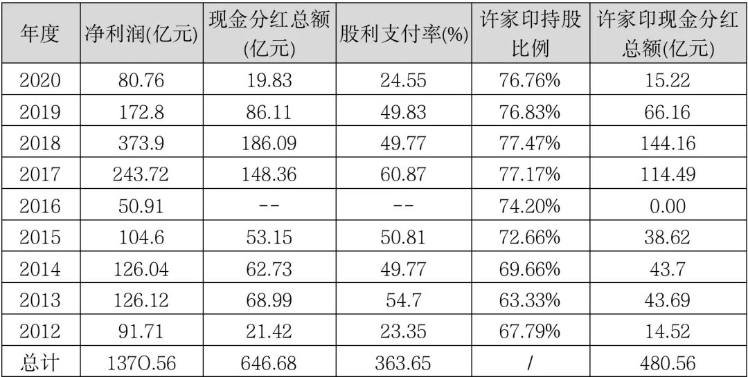 恒大集团|一个穷庙与富和尚的故事