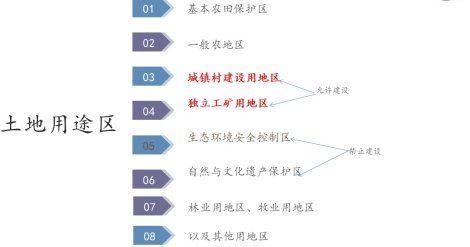 规划|拿地前，土地利用规划的8个避坑指南