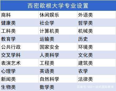 最少|USNews盘点｜15所留学生总花费最少的美国大学！