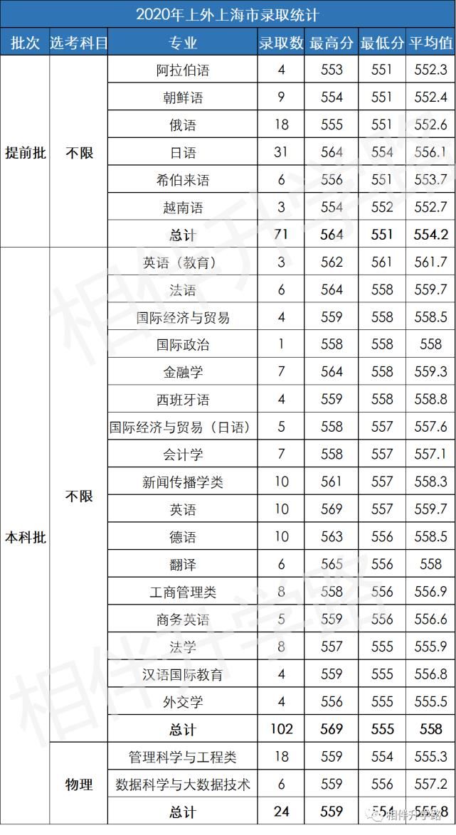 PK|近7成考生报名春考，PK秋考优势几何？爆款专业有哪些？附20年分数线