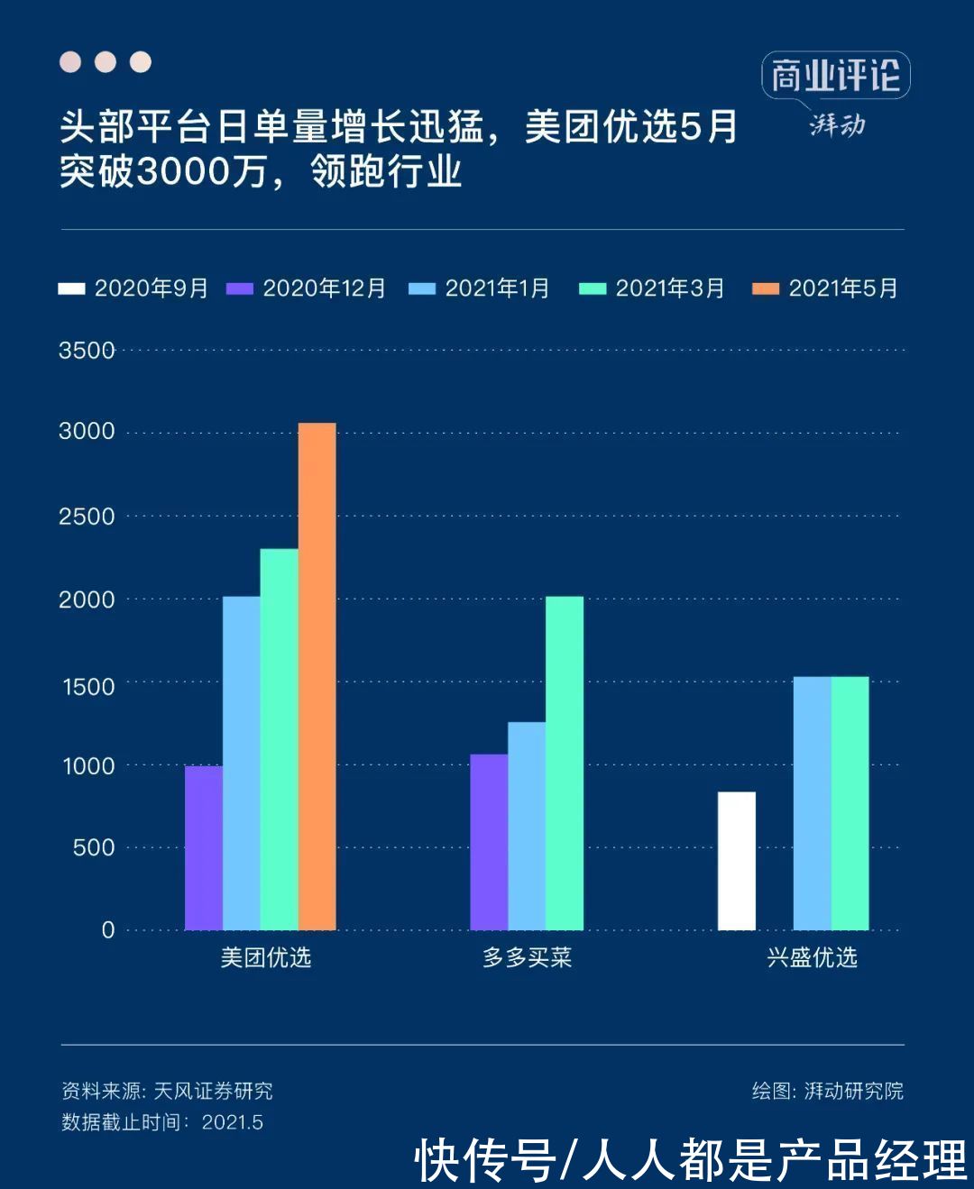 美团|社区团购退潮之后，何去何从？