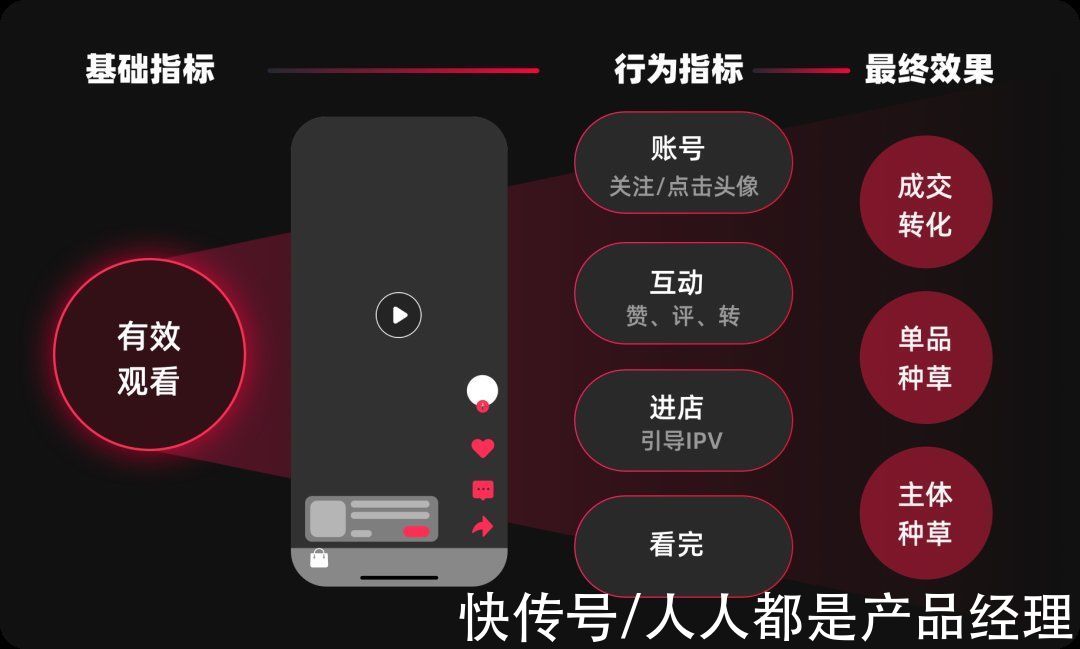 阿里妈妈|如何熟悉新业务，形成新洞察？6个业务分析模型与方法推荐给你