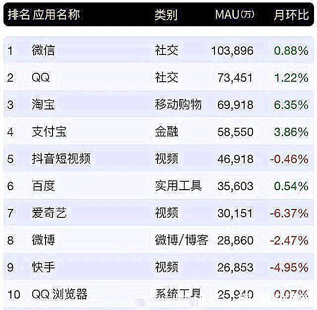 更新|微信之后，QQ的新功能又怎么打入年轻化市场？