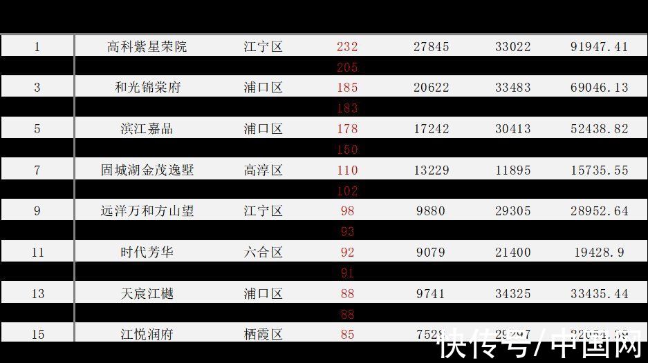 涨幅|诸葛找房：10月40城新房销售面积为1622.2万平 环比下跌11.23%