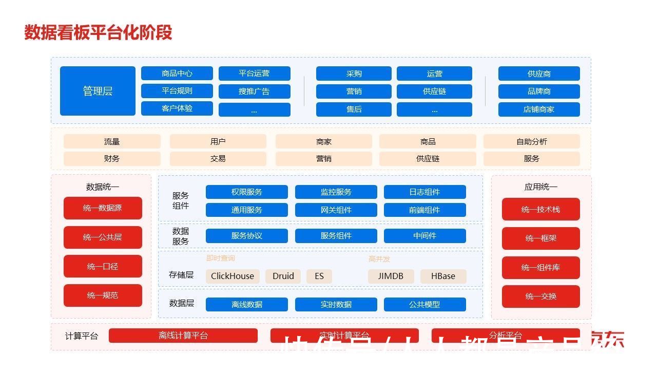 诊断|数据产品的实践方法论与思考