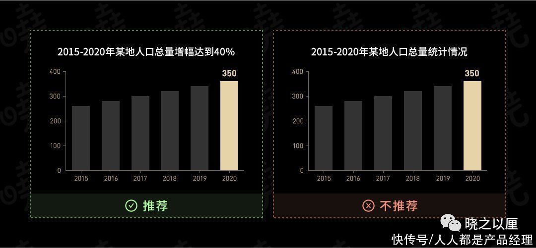 标题|政务可视化设计经验——图表习惯