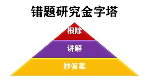 不靠刷题，没高智商，死磕一点，竟然成就了300位高考状元！