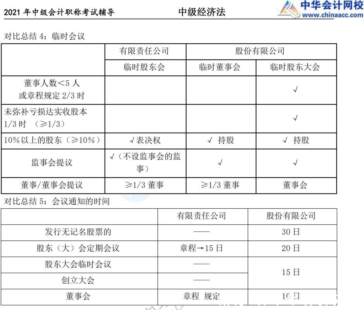 最后冲刺|中级最后冲刺！掌握这份经济法总结，稳稳再提高15分