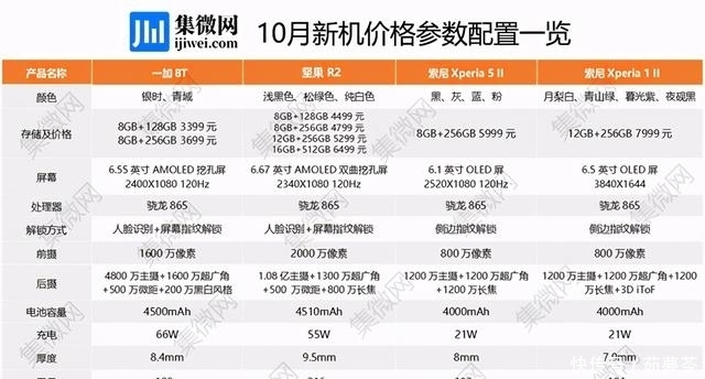 图说|「图说新机」10月华为苹果旗舰手机上市，哪个更值得买？