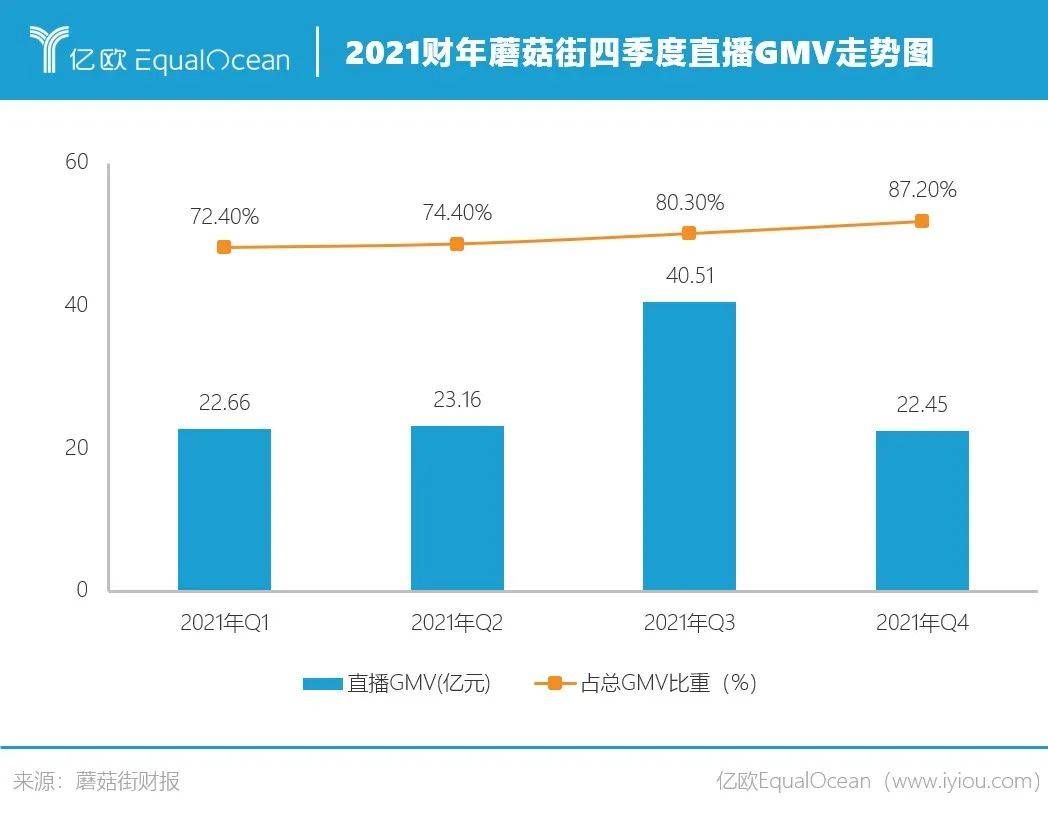 蘑菇街|蘑菇街：有做小红书的心，没做小红书的命