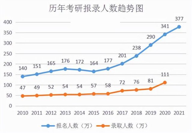 上岸率|研究生“男女比例”失调，男生考研上岸率较高?导师说出其中原因