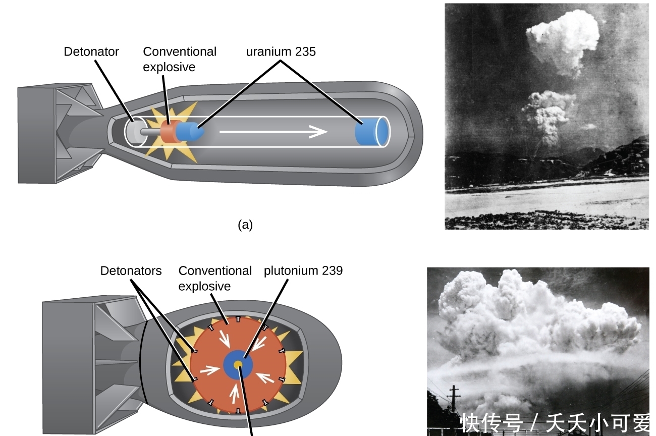 原子核 原子弹发明之前，爱因斯坦怎么会知道原子核内蕴含巨大能量的？