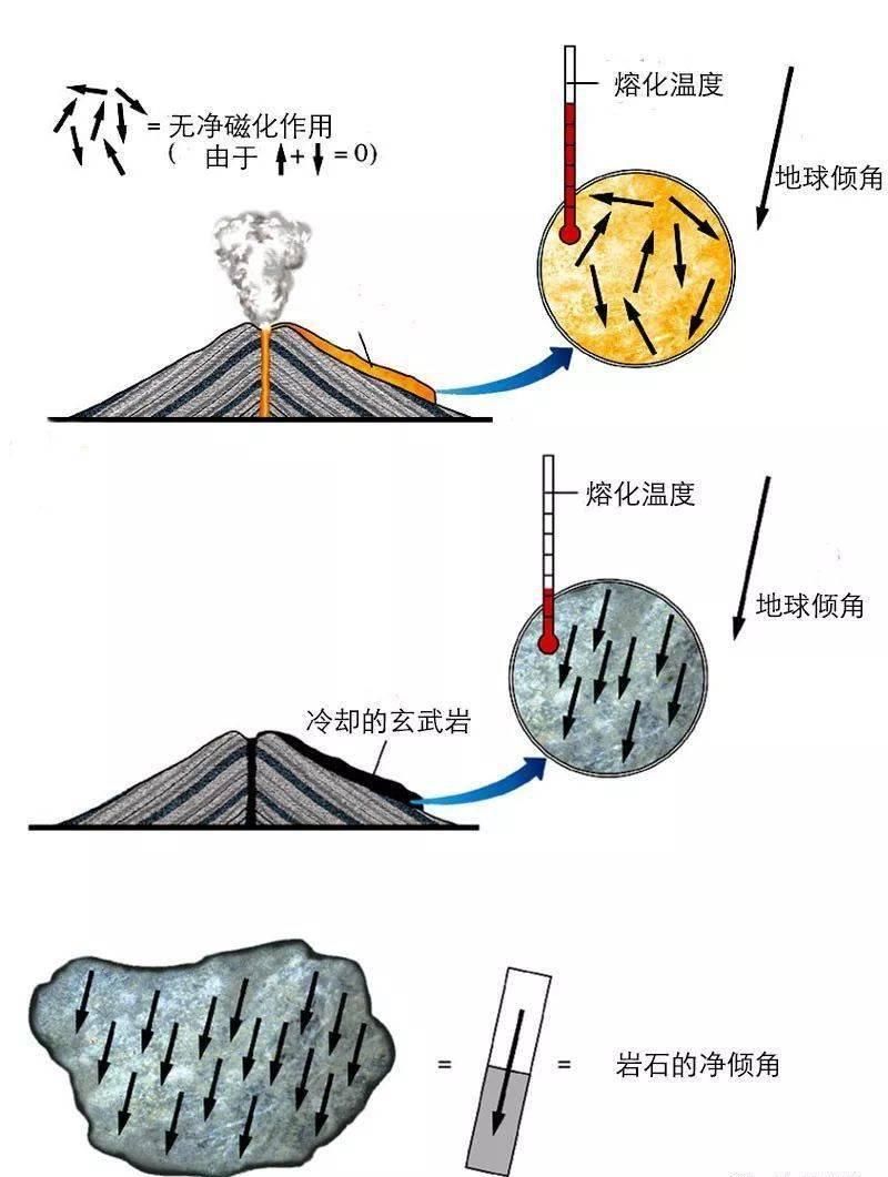 地理|【地理视野】史上最经典的三维地质模型！（超高清，超实用）