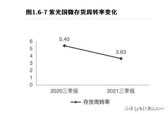 紫光国微|顶尖特种、安全芯片供应商，千亿龙头紫光国微财报有4点隐忧