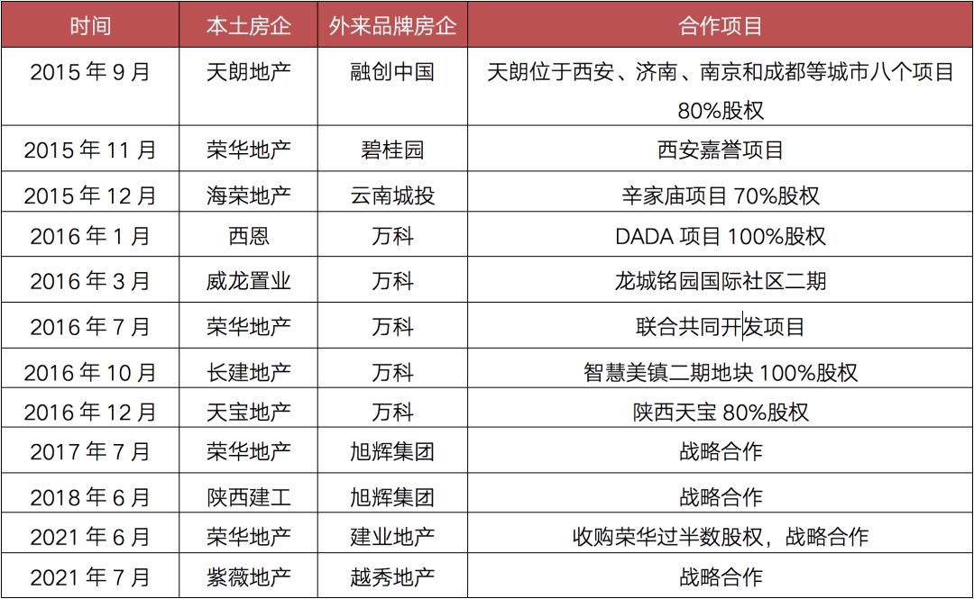 紫薇地产|规模房企加码西安，本土房企压力加大