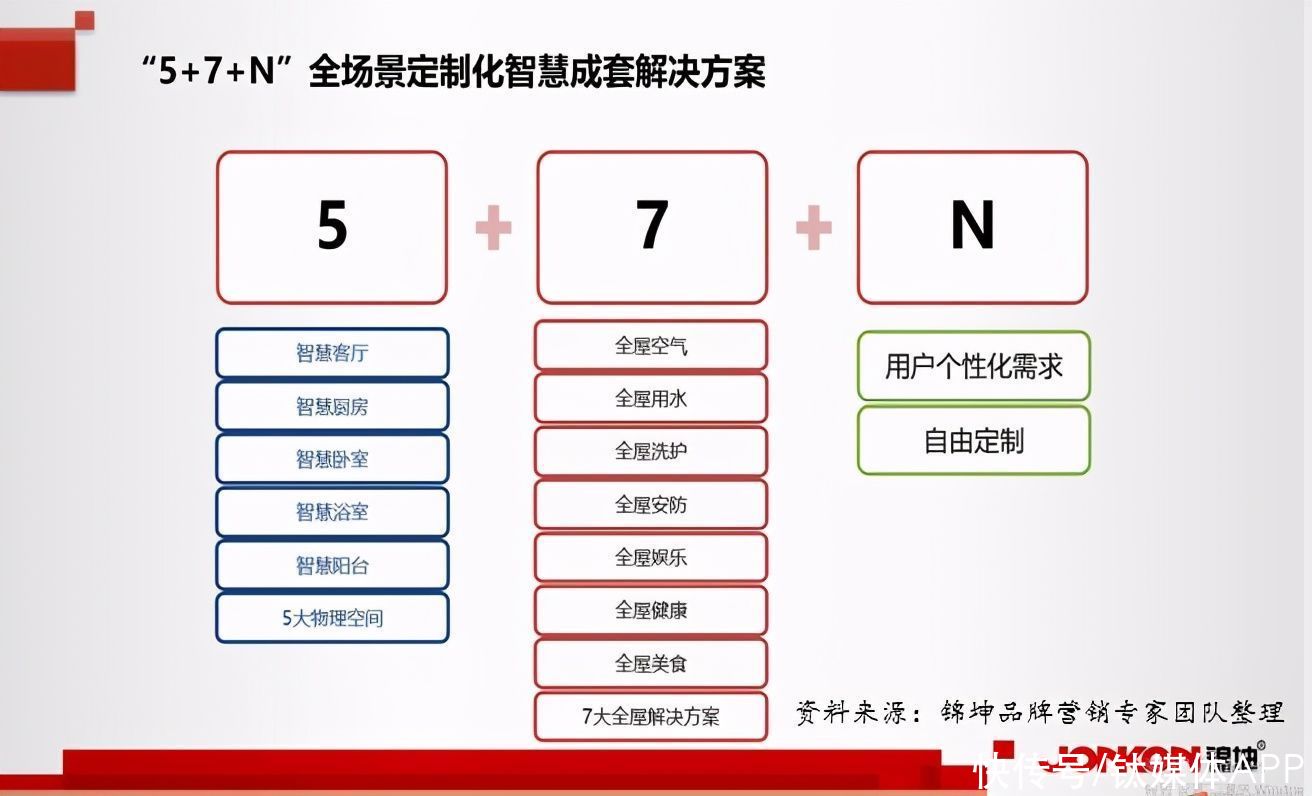 小电厨|谁会是中国小电厨电第一个千亿之王？