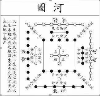  先天八卦|志鸿辅导中心公益传播＂周易象数＂传统文化