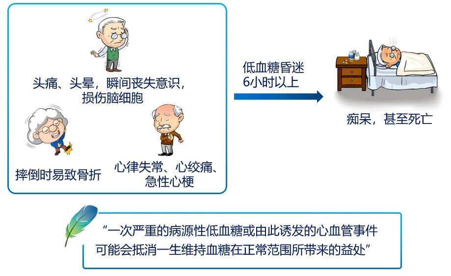 糖尿病患者|【干货】低血糖患者该如何快速处置？