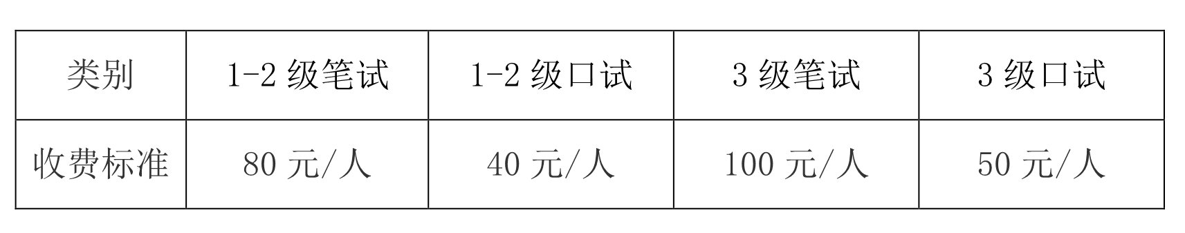 海南|海南2022年上半年全国英语等级考试（PETS）下月5号起报名