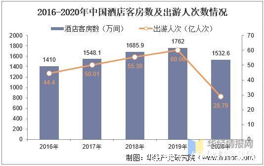 君亭酒店|酒店行业发展现状及竞争格局分析，全球酒店行业景气度大幅回暖