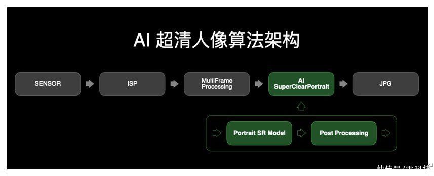 技术|OPPO手机拍照要起飞?全新技术登场,新机下月见