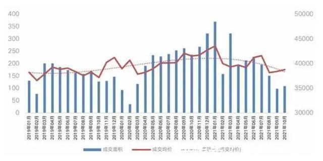 深圳|深圳房价从7字头跌至5字头房价还会继续跌吗深圳房价多少合理