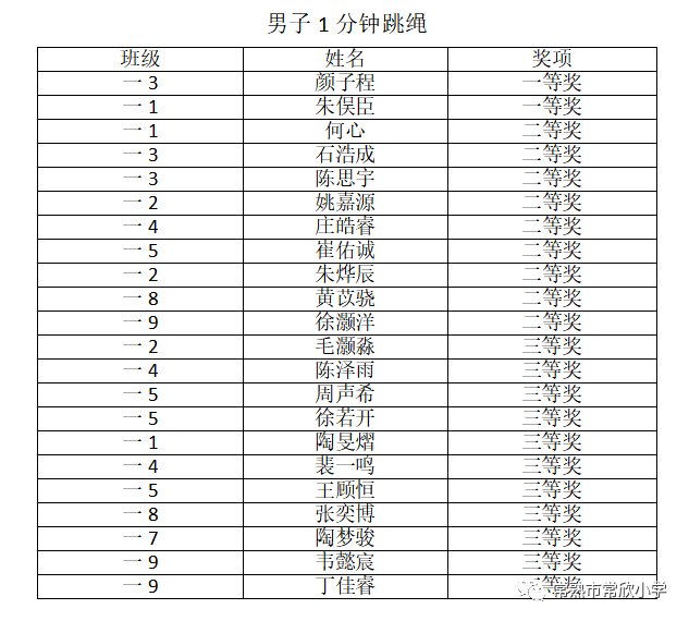 校园|【校园动态】健康运动 快乐成长——常欣小学第一届校园体育节举行