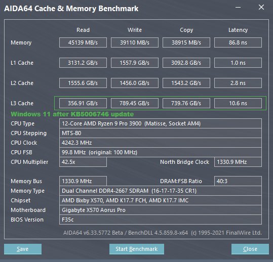 测试版 Win11 已修复 AMD 锐龙处理器 L3 缓存延迟问题