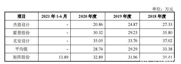 业务|矩阵股份：样板间软装设计生意 深度绑定房地产行业