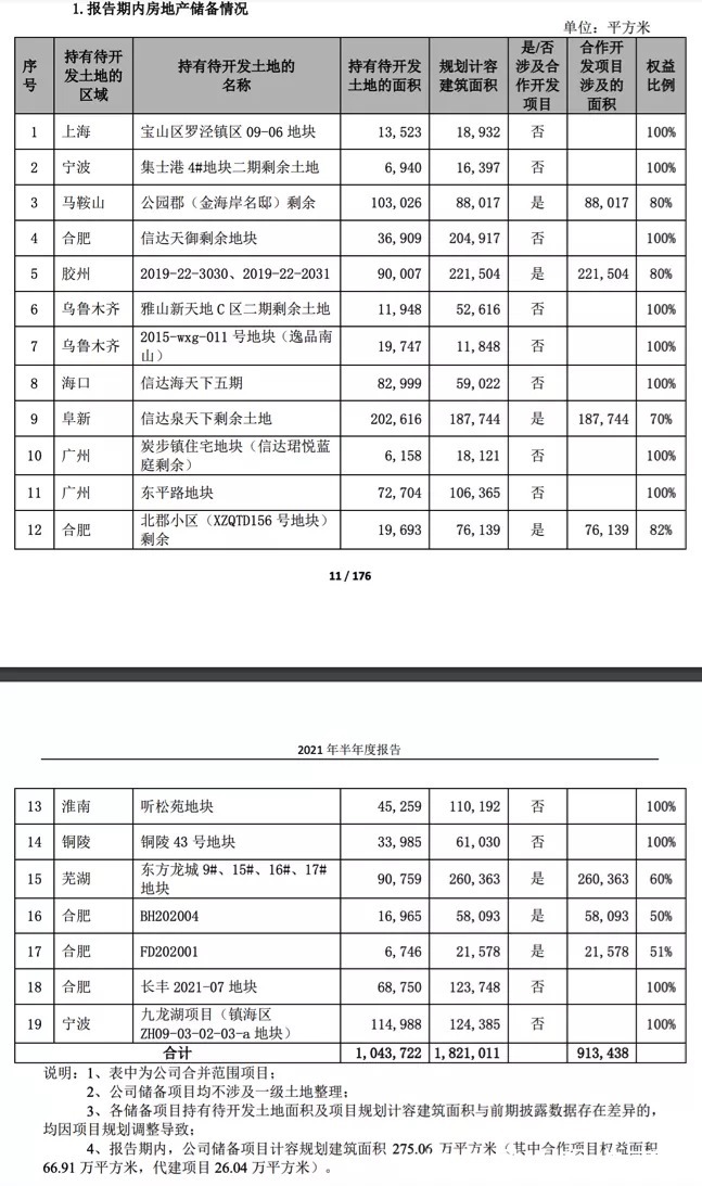 地王|背靠大树，信达地产就能高枕无忧？