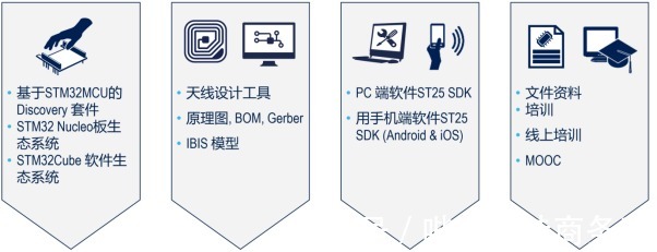 物联网|物联网与政策赋能，智能表计加速发展进程