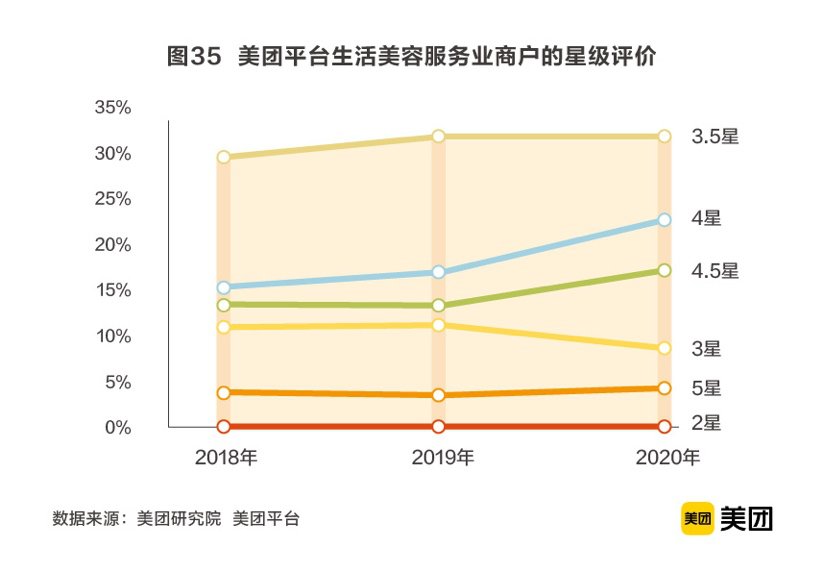第一桶金|6300亿美业市场的1.5%：谁能“剪”出第一桶金？