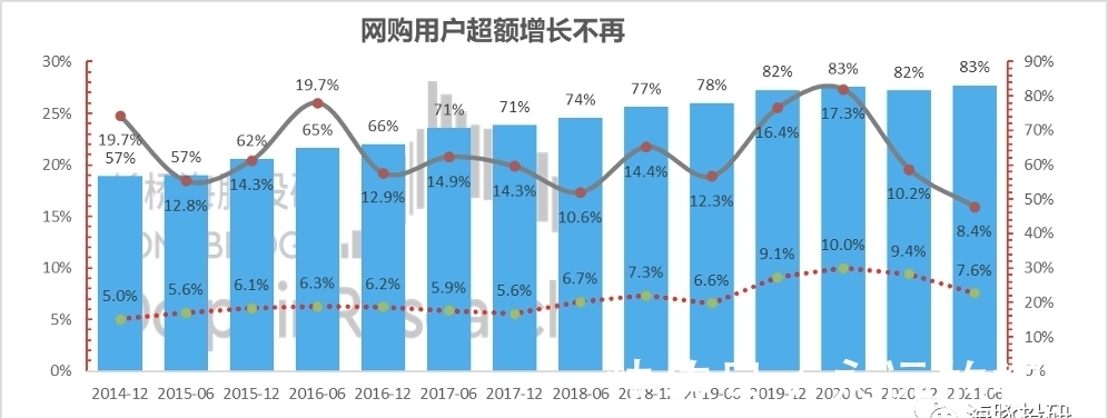 电商|杀疯了的阿里、美团和拼多多，电商流量战后有真壁垒吗？