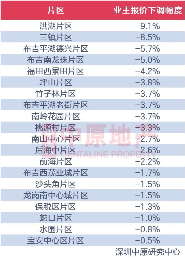 二手房|大幅降价、成交再创新低！这里的下跌行情已经开启！
