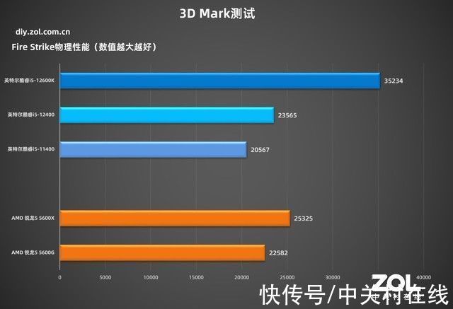 wifi|「有料评测」华硕B660吹雪主板首测：高颜值，高性能