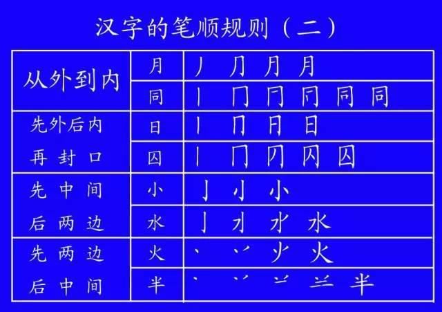 期末临近！阅卷老师最讨厌的几种字体，丢分可惜！告诉孩子要这样写字